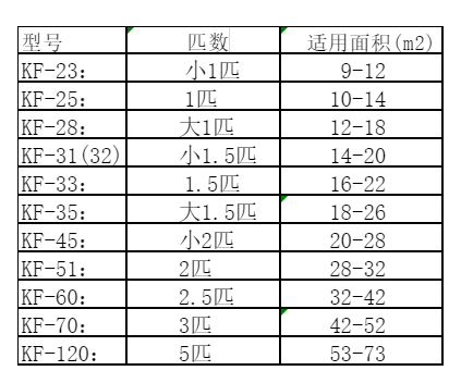 左权空调维修