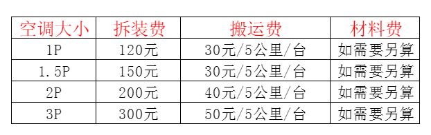 左权空调移机及费用电话在哪里找